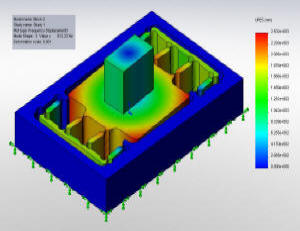 FEA Example